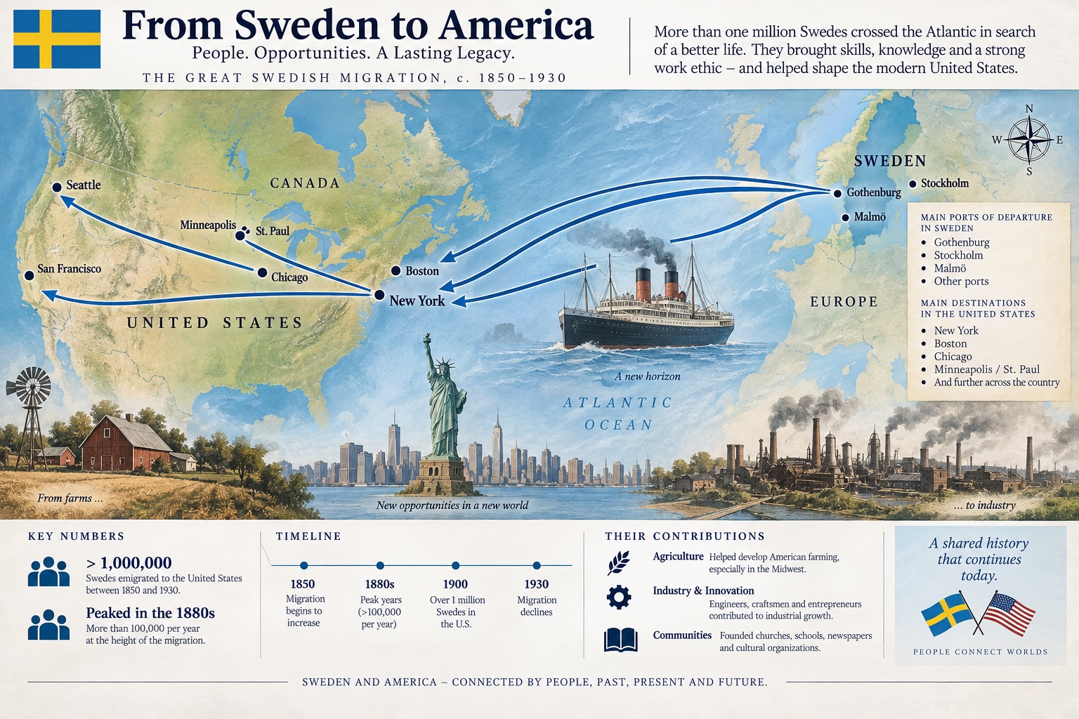 Sweden & the World - America